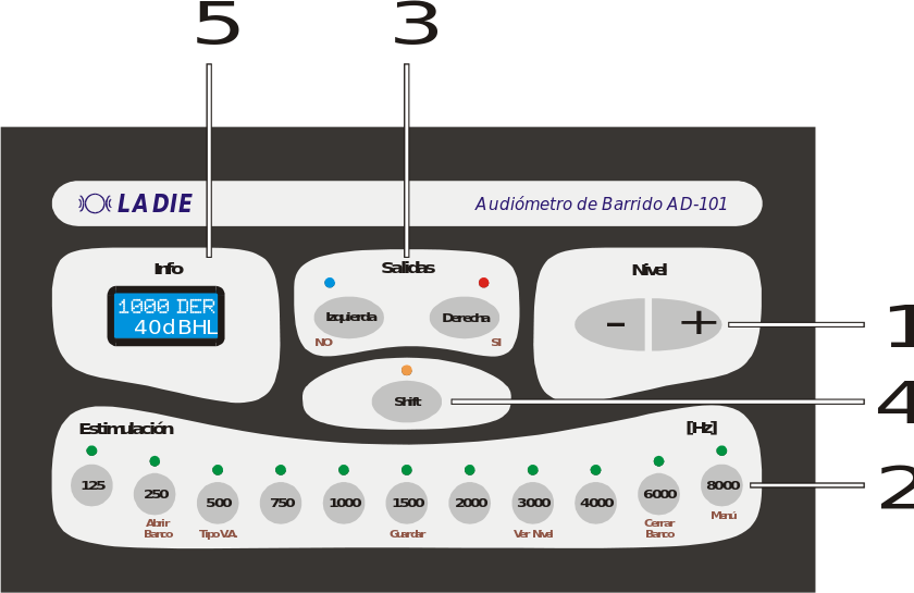 Controles e indicaciones del panel frontal
