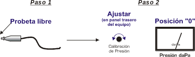 figura-71-esquema-para-la-correcta-calibracion-del-manovacuo