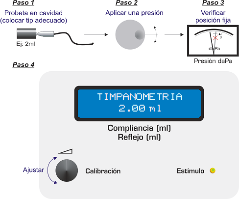 figura-72-esquema-para-la-correcta-calibracion-del-sistema-d